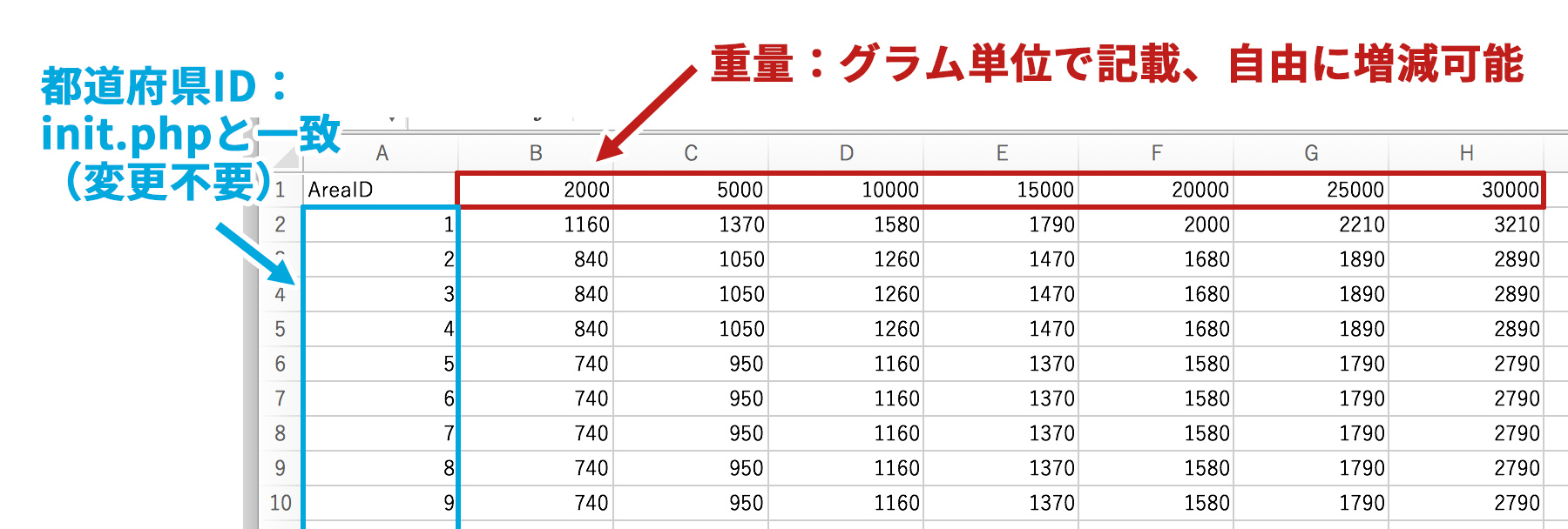 送料テーブル「postage.csv」の記載方法